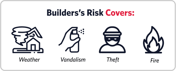 Builders Risk Covers weather Vandalism theft fire