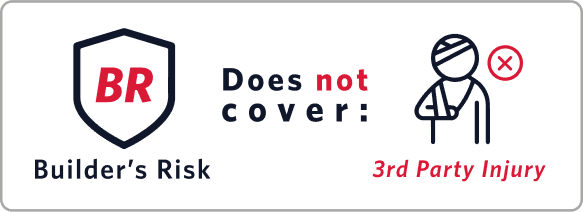Builders Risk does not cover 3rd party injury