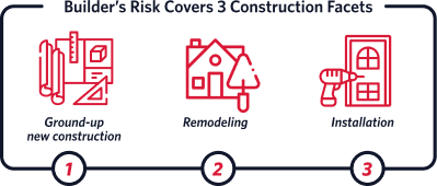 Builders Risk Covers 3 construction Facets