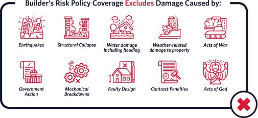 Builders Risk policy Coverage Excludes Damage Caused by