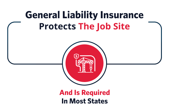 infographic of  Protects The Job Site with General Liability Insurance 