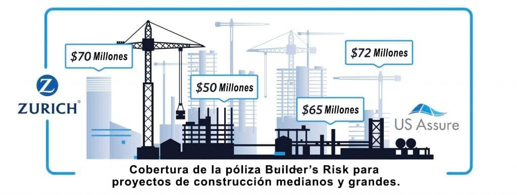 Cobertura de la poliza builder risk para proyectos de construccion medianos y grandes
