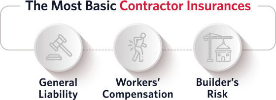 The most basic contractor insurances icon