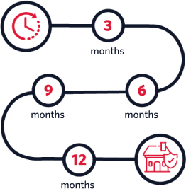 How long will your project last