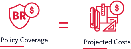 Policy Coverage its equal to Projected Cost