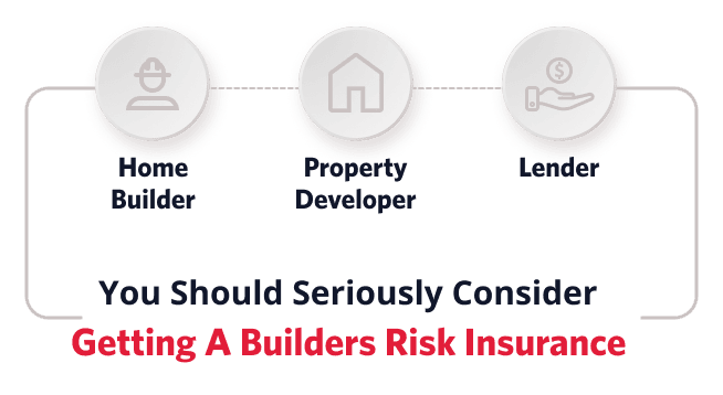infographic of why You Should Seriously Consider Getting A Builders Risk Insurance
